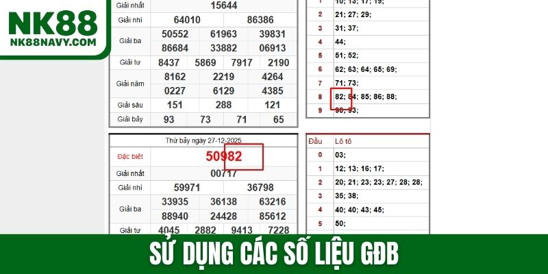 Sử dụng các số liệu GĐB